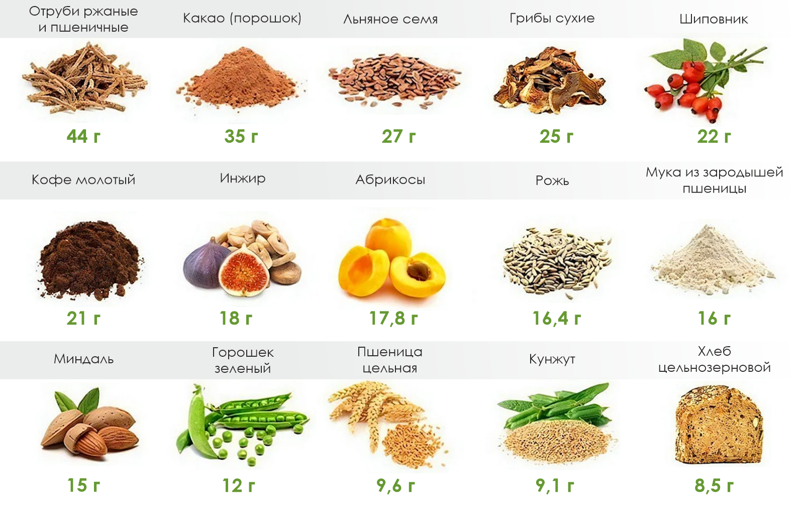 Продукты богатые клетчаткой