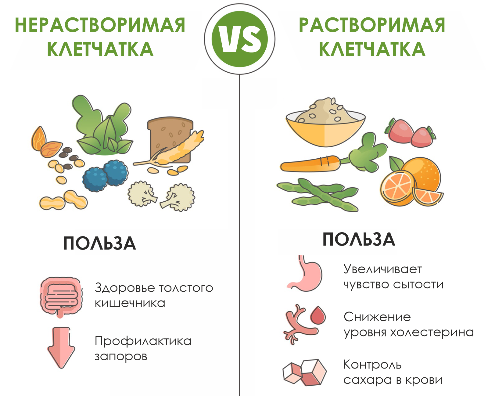 Виды клетчатки