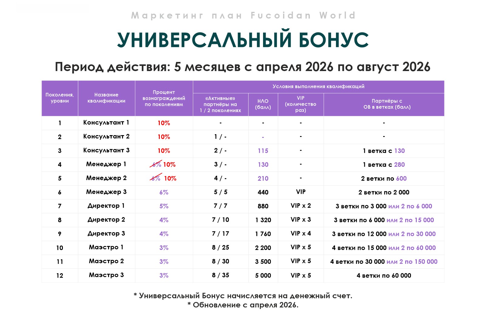 Универсальный Бонус