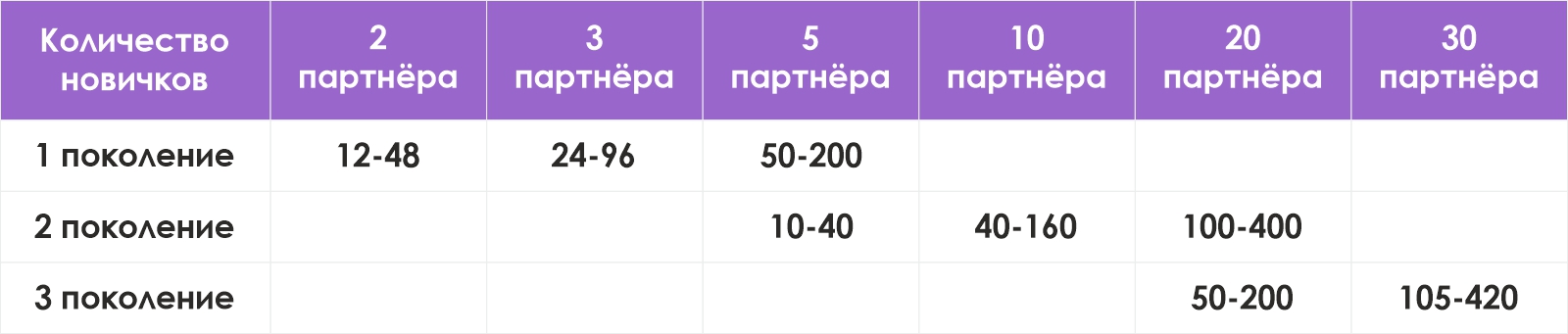 Спонсорский Бонус